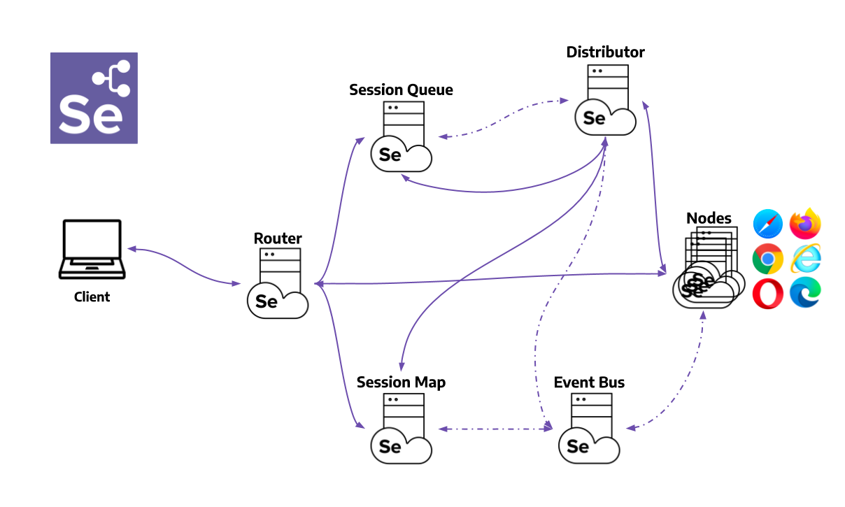 selenium-components.png